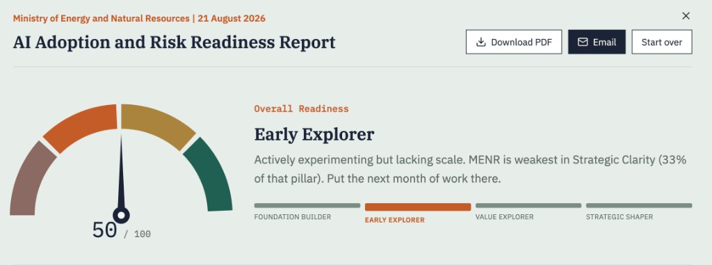 AI Adoption and Risk Readiness Report showing overall score of 50 out of 100 and Early Explorer maturity band.