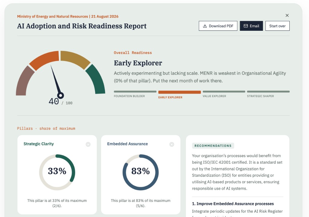 AI Adoption and Risk Readiness Report showing an overall score of 40 out of 100, Early Explorer, and pillar results.